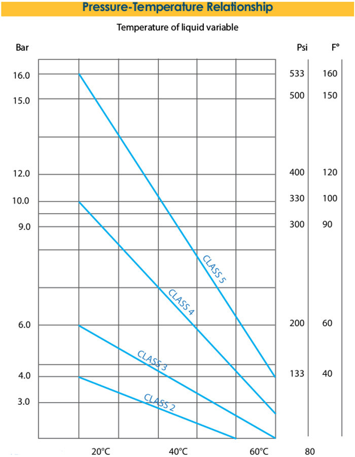 Pressure Graph